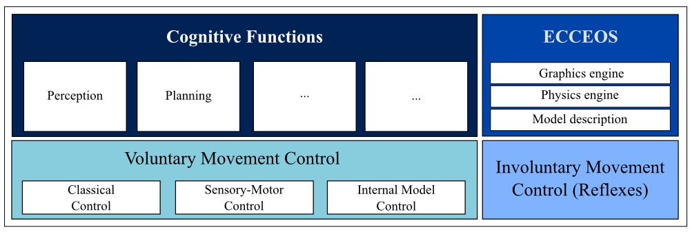 behavorial_subsystem