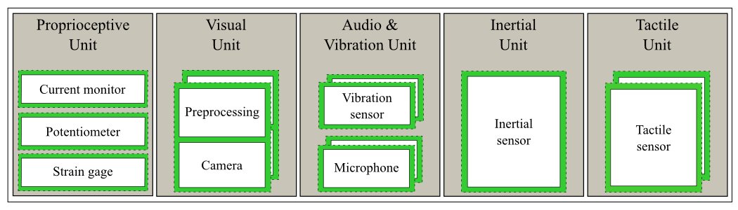 sensor_subsystem